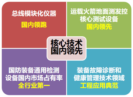 核心技术